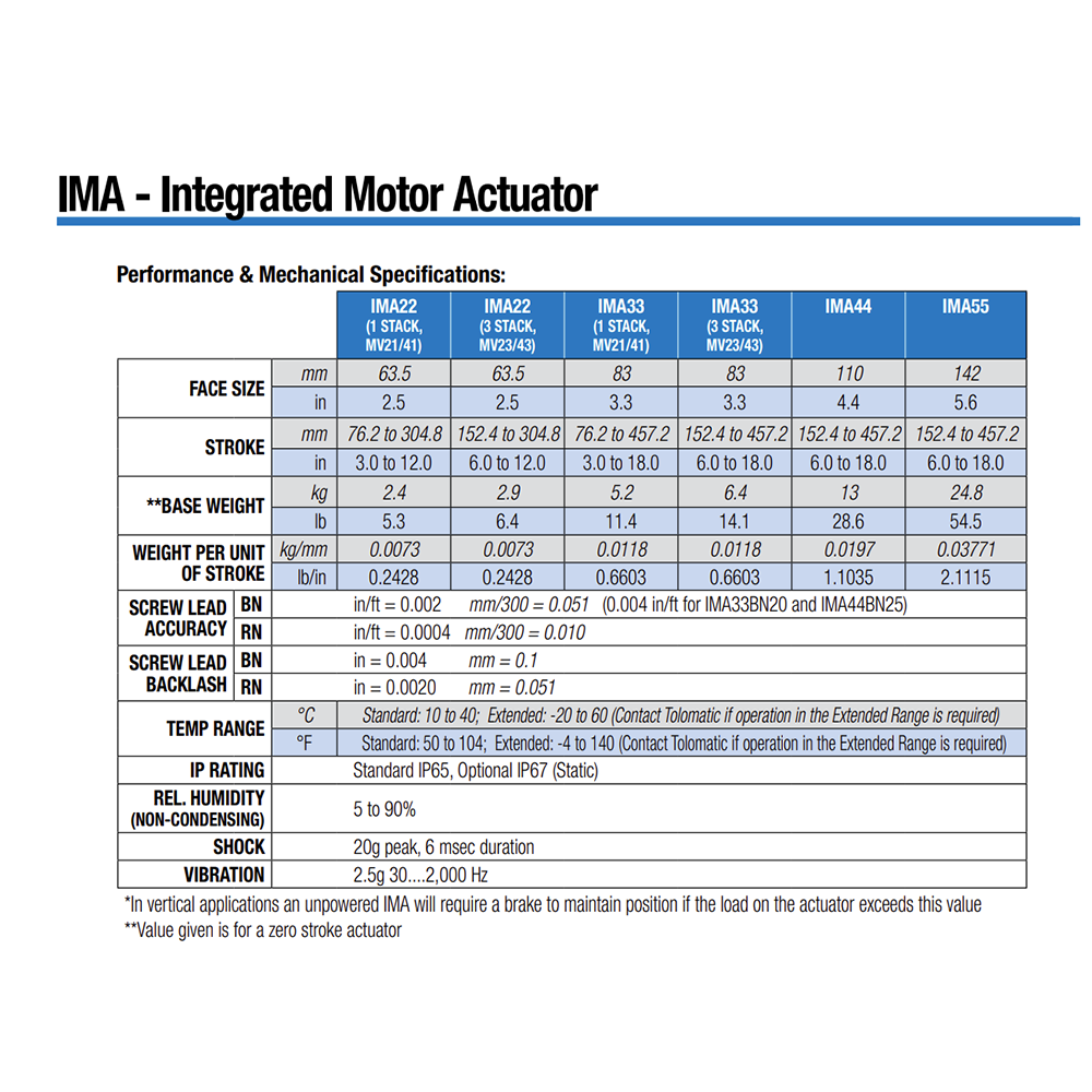 IMA SERIES TOLOMATIC IMA SERIES RODDED ELECTRIC ACTUATOR<BR>SPECIFY NOTED INFORMATION FOR PRICE AND AVAILABILITY